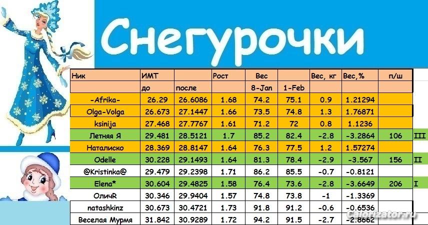 Снегурочки