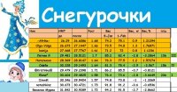 Снегурочки
