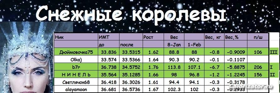королевы