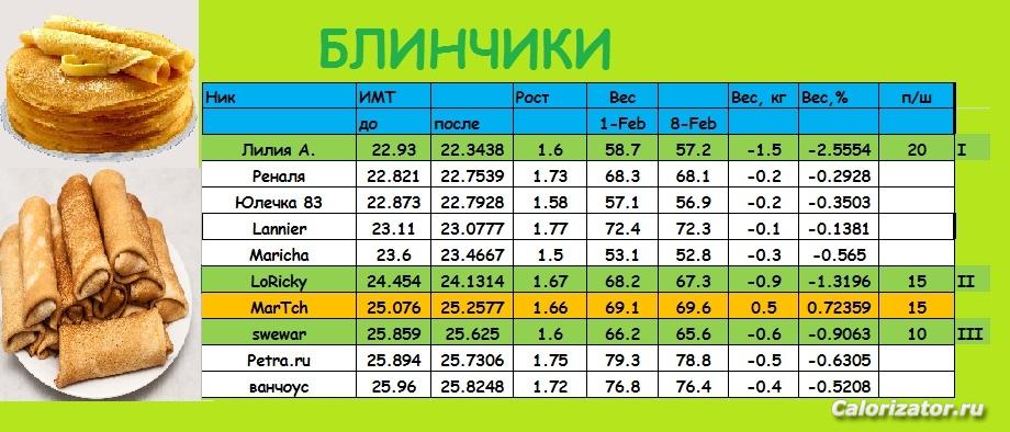 БЛИНЧИКИ