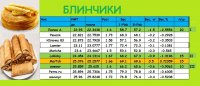 БЛИНЧИКИ