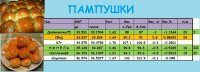 ПАМПУШКИ