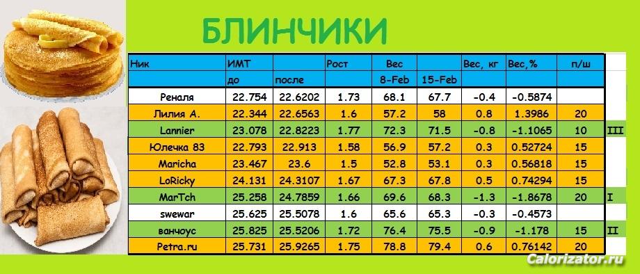 БЛИНЧИКИ