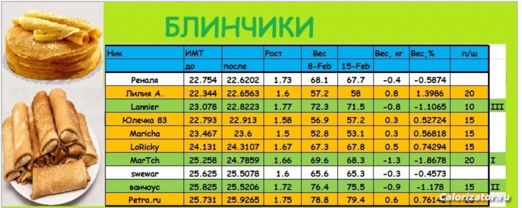 блинчики
