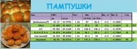 пампушкт