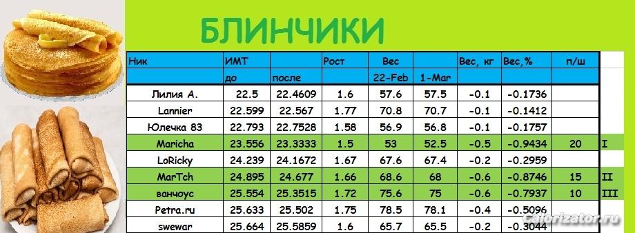 БЛИНЧИКИ