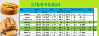 БЛИНЧИКИ