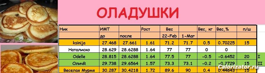 ОЛАДУШКИ
