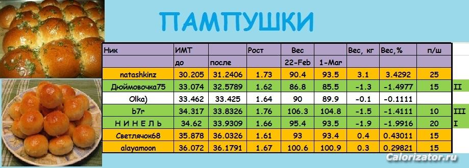 ПАМПУШКИ
