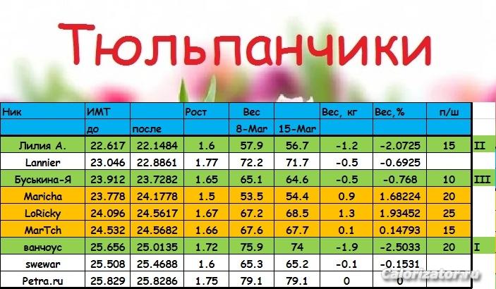 ТЮЛЬП