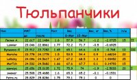 ТЮЛЬП
