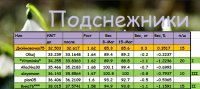 ПОДСНЕ