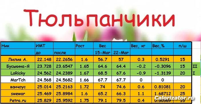 ТЮЛЬП