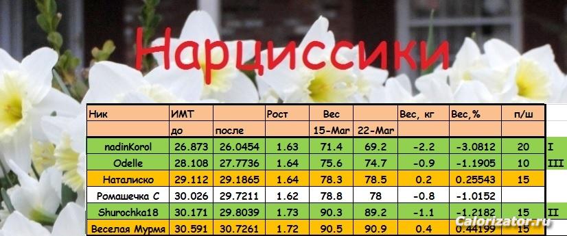 НАРЦ