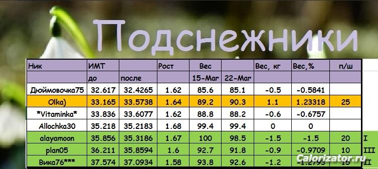 ПОДСНЕ