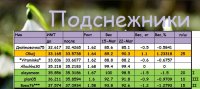ПОДСНЕ