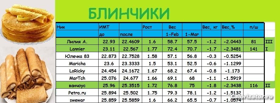 БЛИНЧИКИ