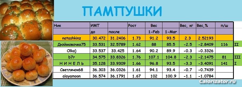 ПАМПУШКИ