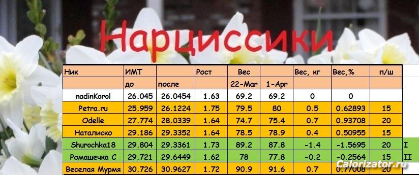 НАРЦ