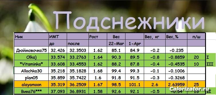 ПОДСНЕ