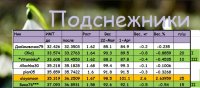 ПОДСНЕ