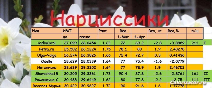 НАРЦ