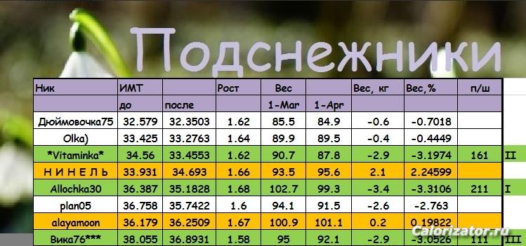 ПОДСНЕ