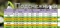 ПОДСНЕ