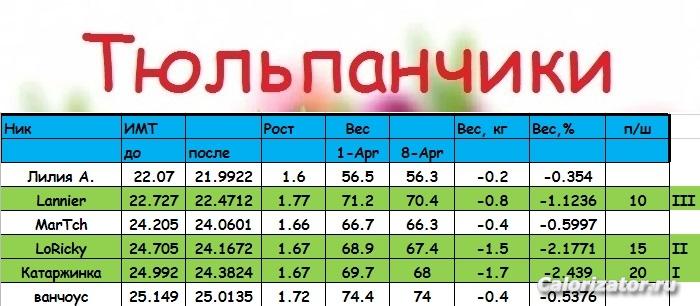 ТЮЛЬП
