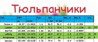 ТЮЛЬП