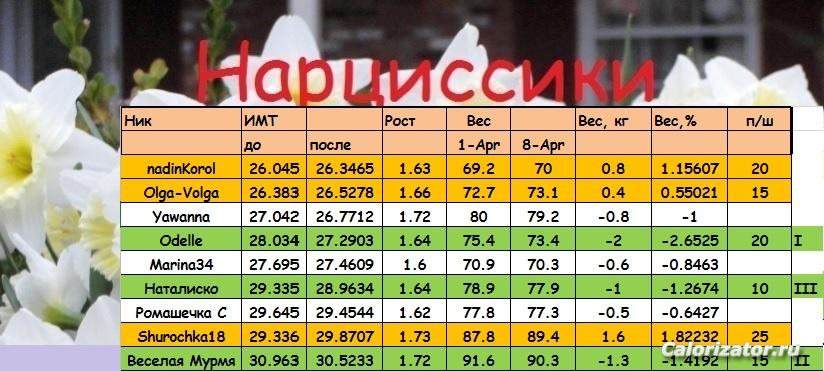 НАРЦ