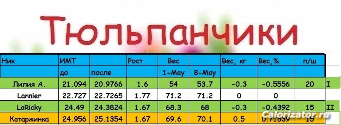 ТЮЛЬП