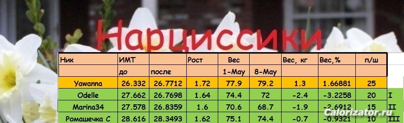 НАРЦ