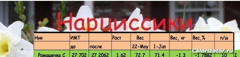 НАРЦ