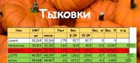 тыквы