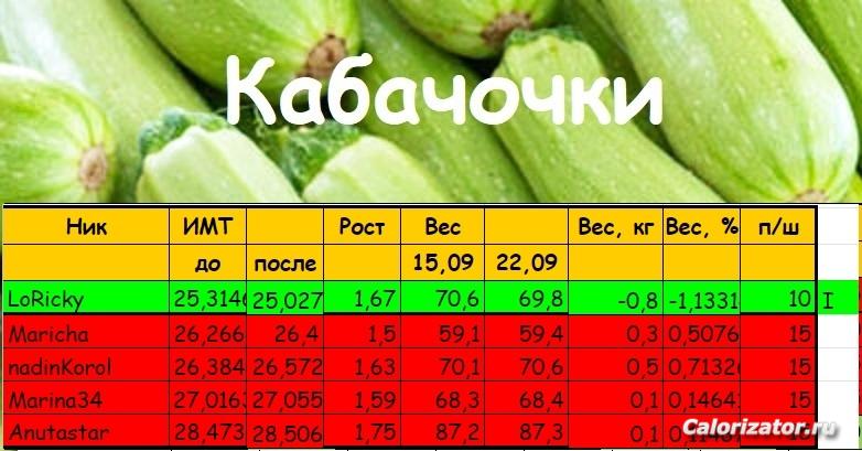 кабачки