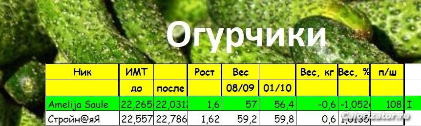 огурцы