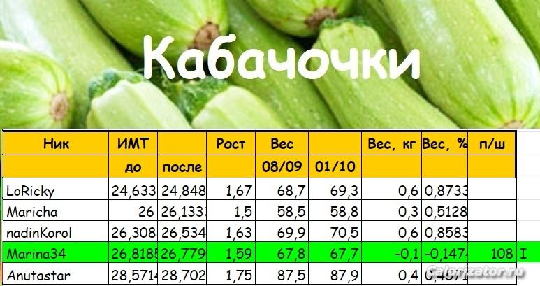 кабачки