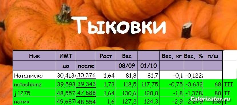 тыквы