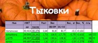 тыквы