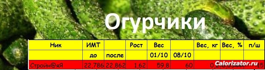 огурцы