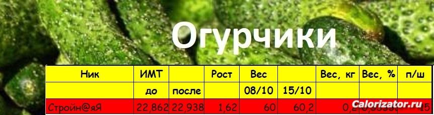 огурцы