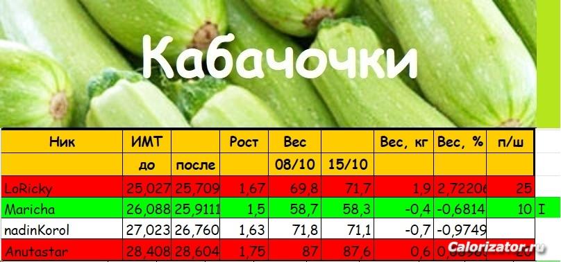 кабачки