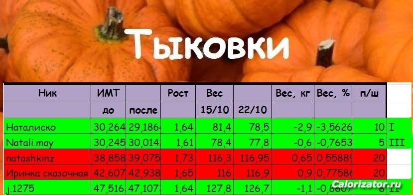 тыквы