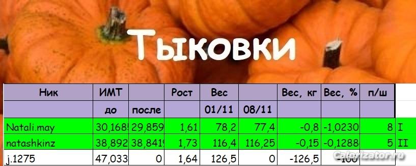 тыквы
