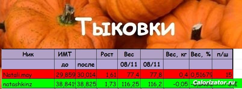 тыквы