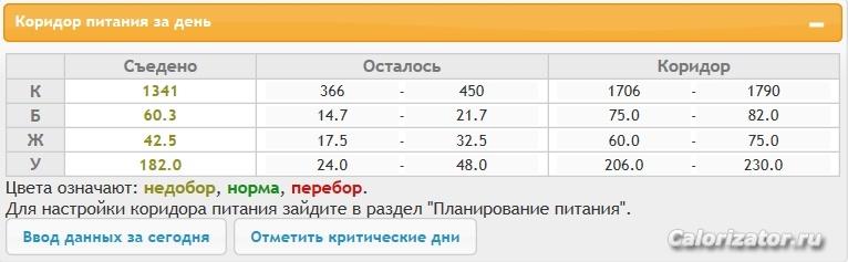 14.11