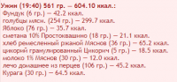 мой ужин
