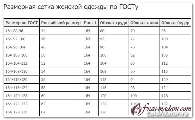 таблица