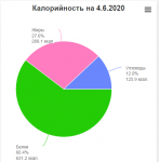 Снимок